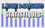 Magnus et D1: Statistiques au 30 décembre