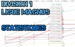 LM et D1: Statistiques après les derniers matchs